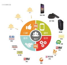 電子商務(wù)服務(wù)的演進(jìn)與未來(lái)趨勢(shì)